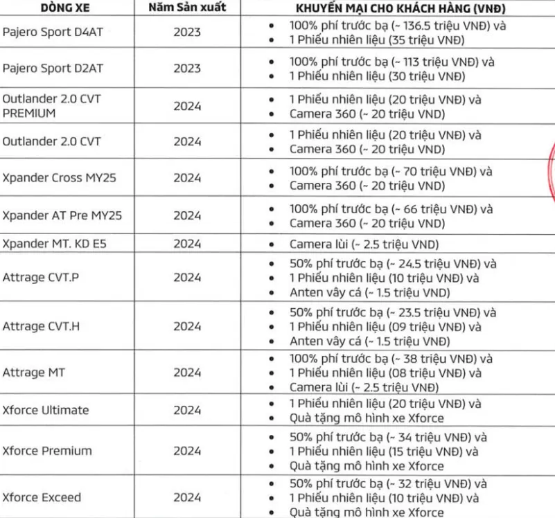 Mitsubishi giảm 100% lệ phí trước bạ hàng loạt xe