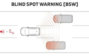 BSW – Cảnh báo điểm mù trên xe Mitsubishi: Công nghệ an toàn không thể thiếu